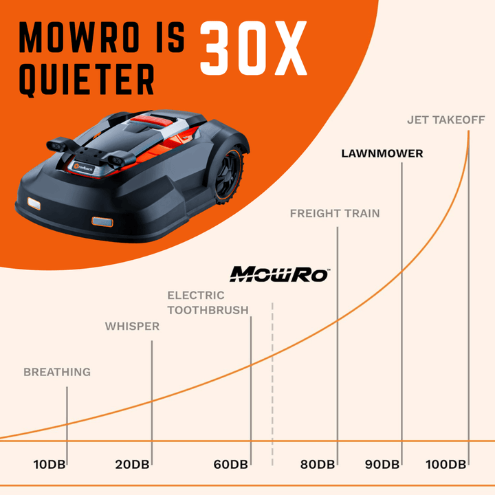 RM24-PRO Robot Lawn Mower (2024 Version) (1/4 Acre / 10,890 sq. ft.)